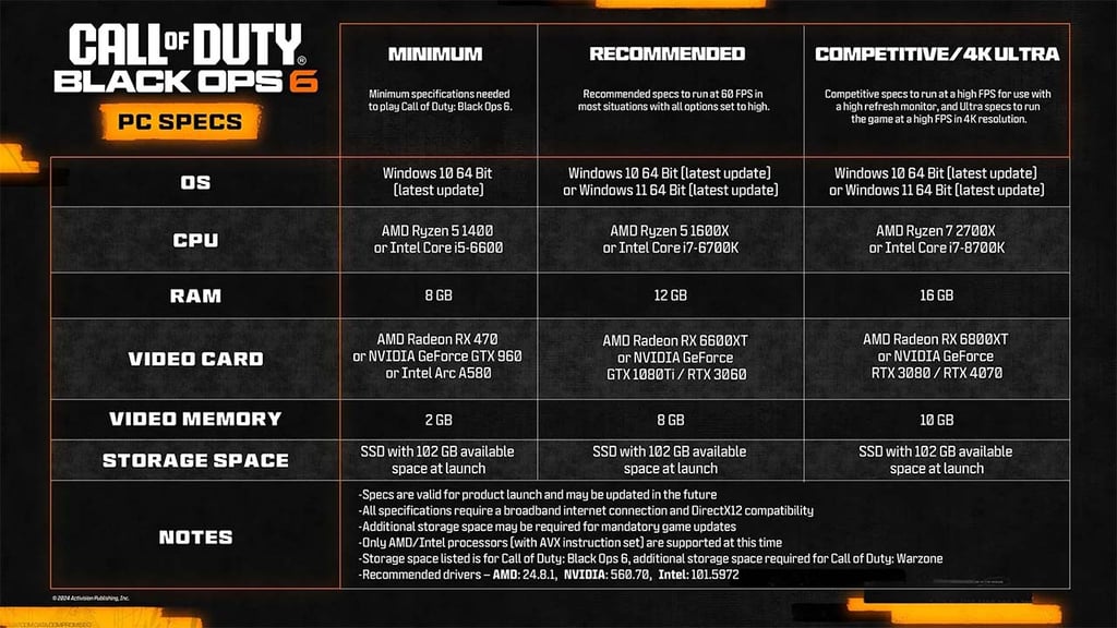 Hardvérové požiadavky na PC verziu Call of Duty: Black Ops 6