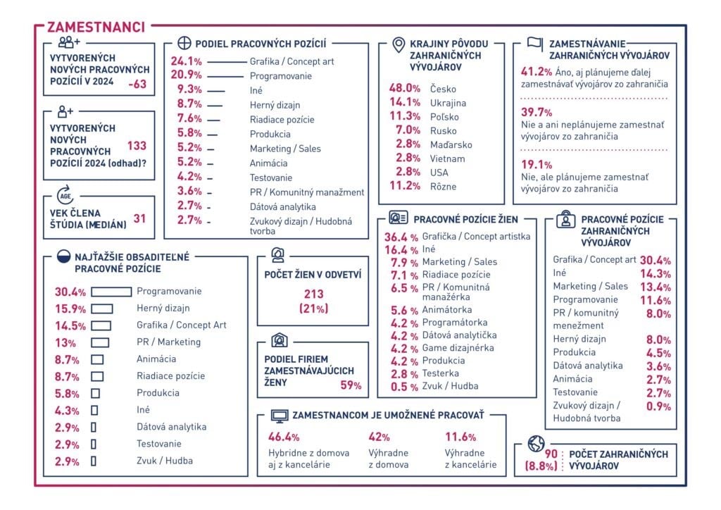Slovenský herný priemysel v číslach