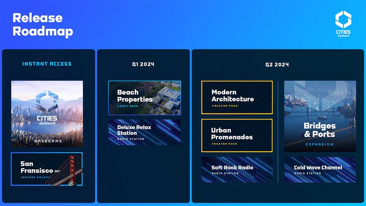 Tzv. road mapa pre Cities: Skylines 2