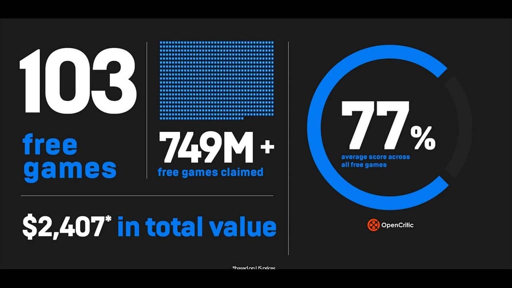 Epic Games Store 2020 2