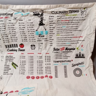 Jonathan Adler & More Mod Kitchen - Image 20 of 23