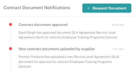 Request contract documents