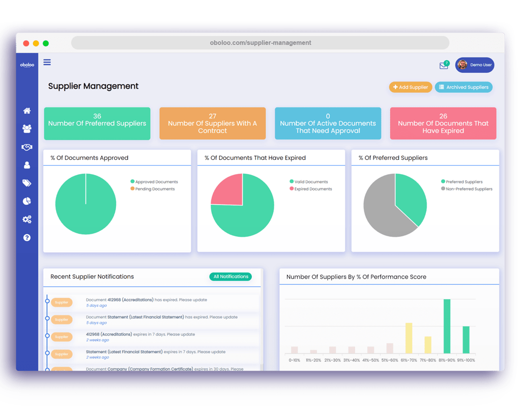 Supplier Management Software