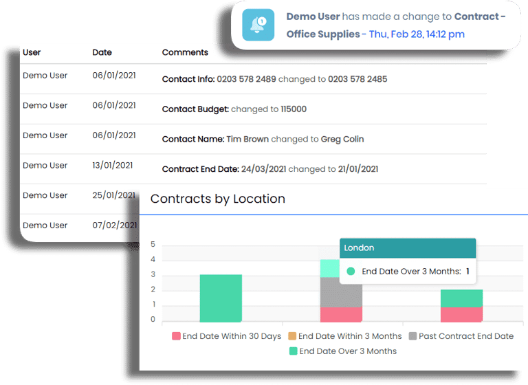 oboloo contract management dashboard