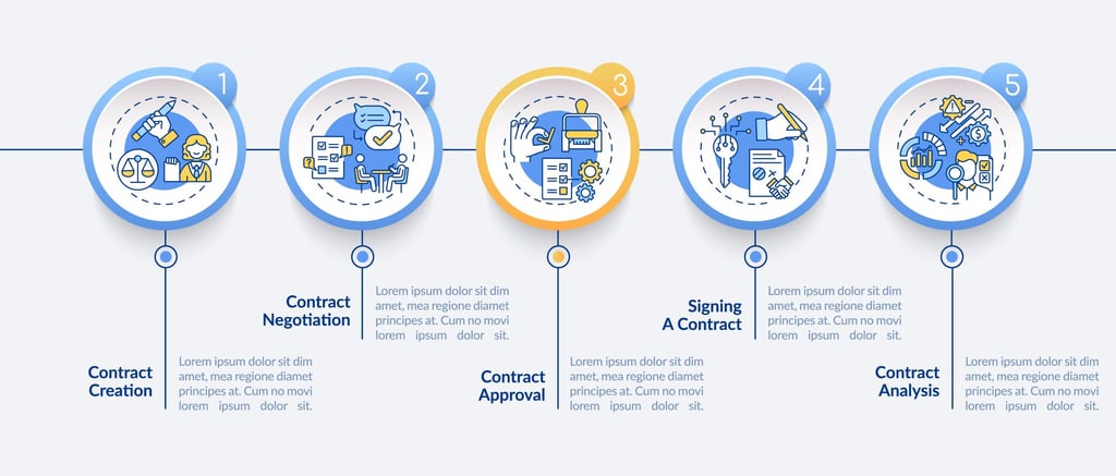 Contract Lifecycle Management software