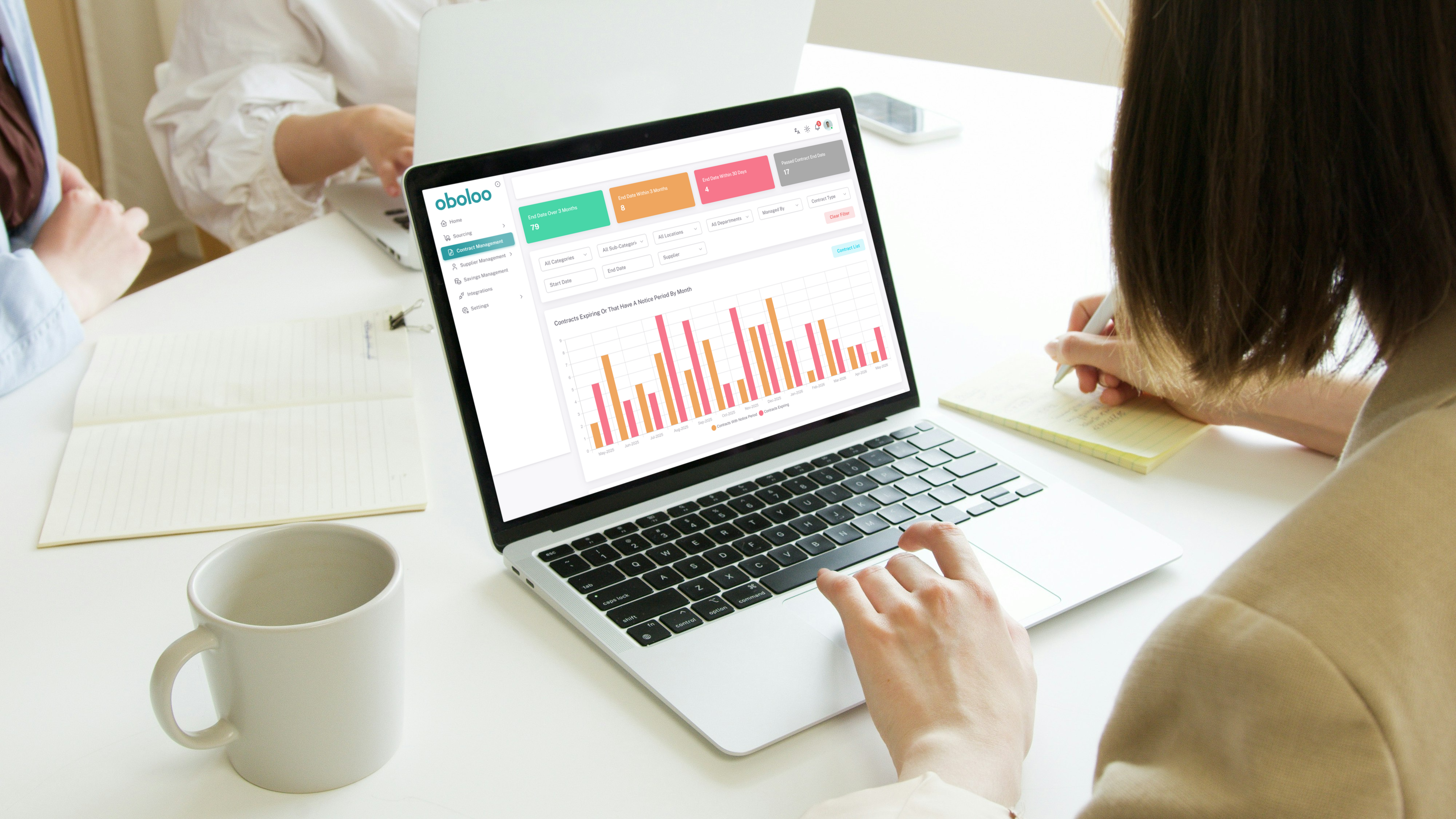 Procurement and Sourcing