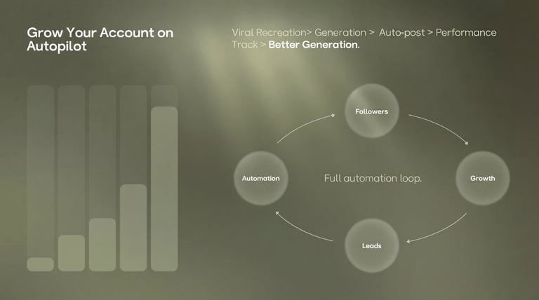 Track Account Performance