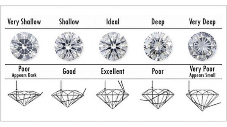 The Diamond Cut Guide