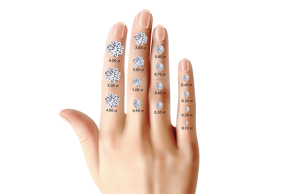 Diamond Size Comparison On Hand