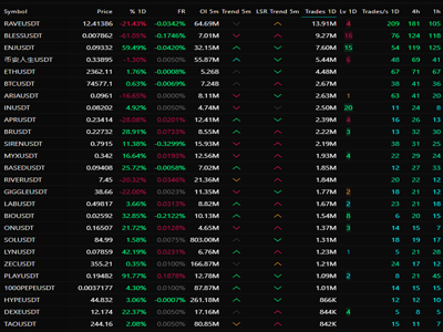 Every asset. Every signal. One screen.