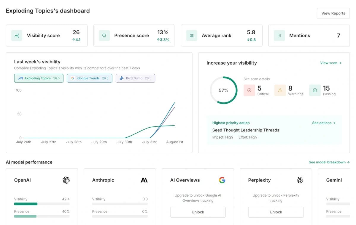 brantial ai tool scaled