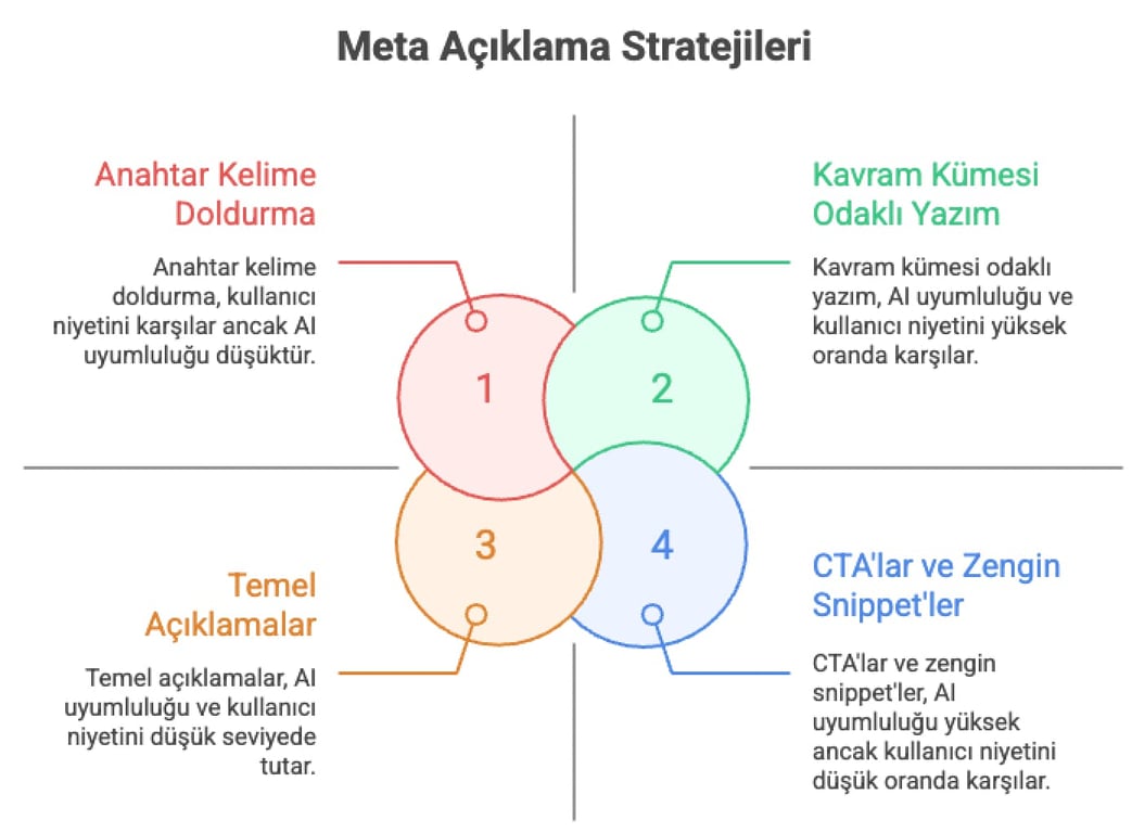 geo-uyumlu-description
