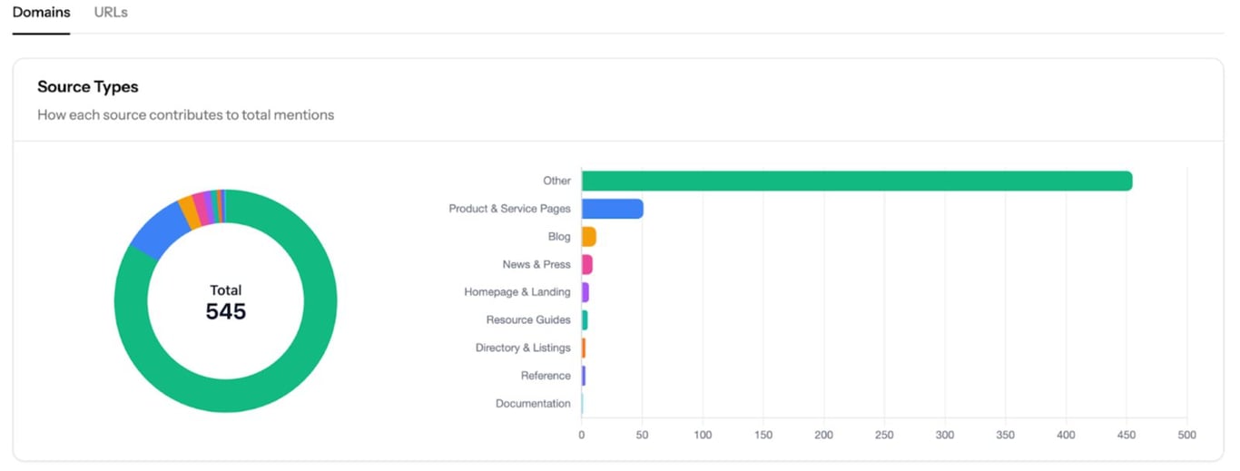 Engaged sessions and interaction events