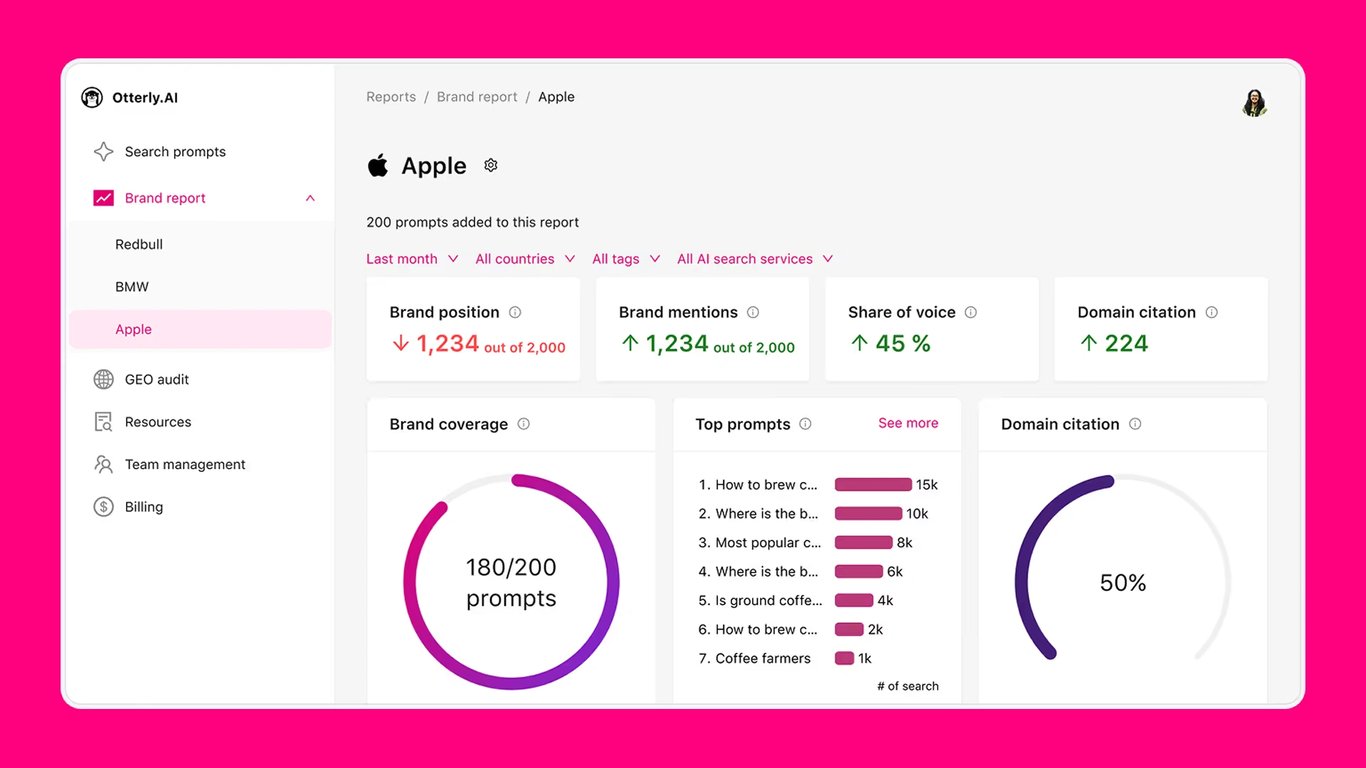 brantial ai tool scaled