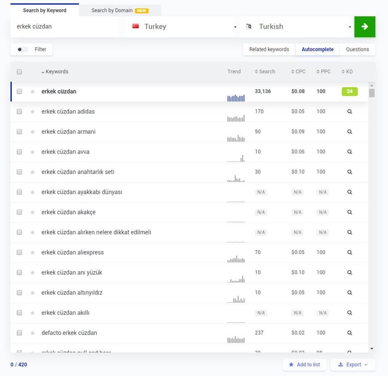 kwfinder otomatik tamamlama