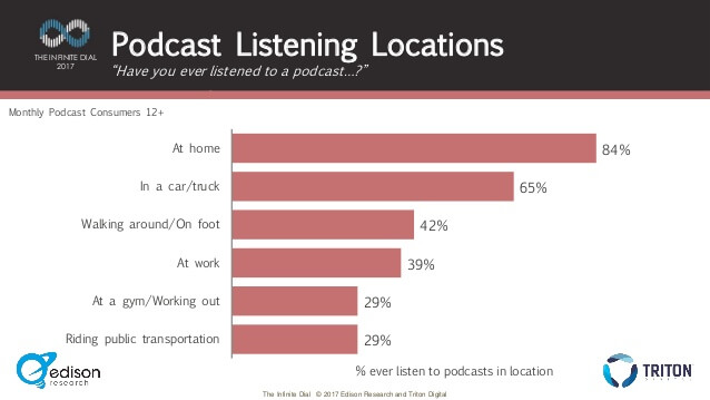 podcast-en-cok-nerelerde-dinleniyor