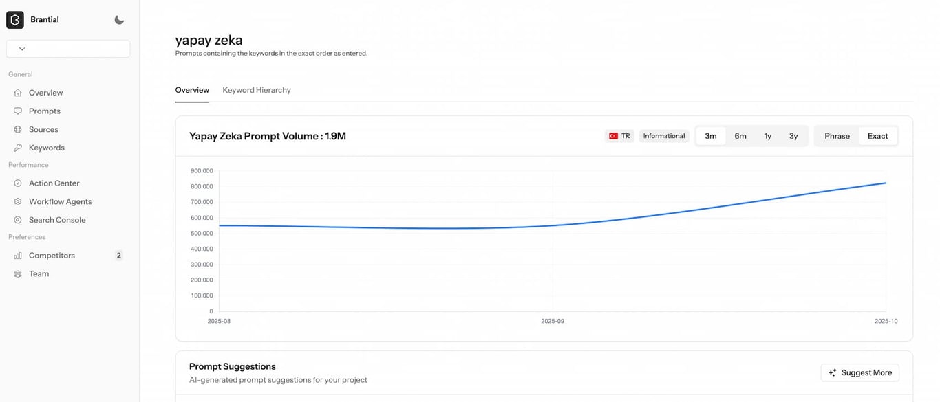 brantial prompt volume