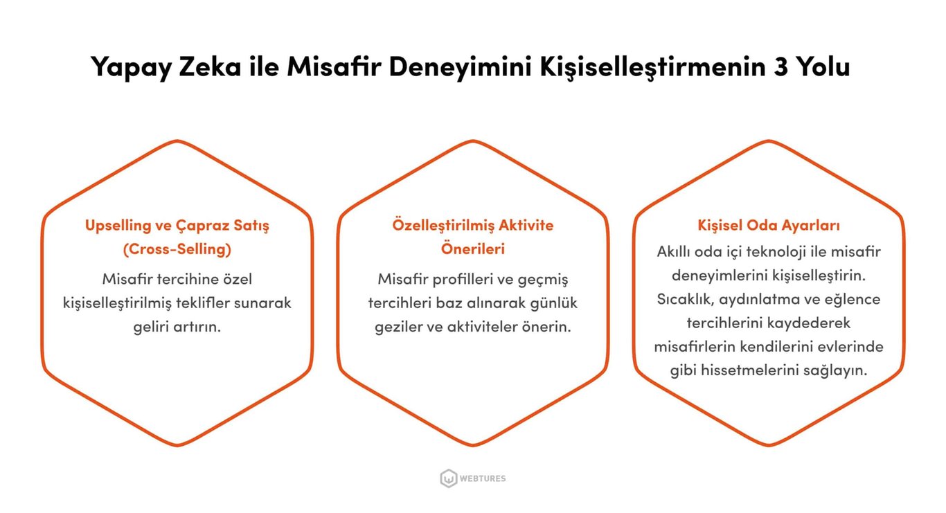 Yapay zeka ile kişiselleştirilmiş müşteri deneyimi 