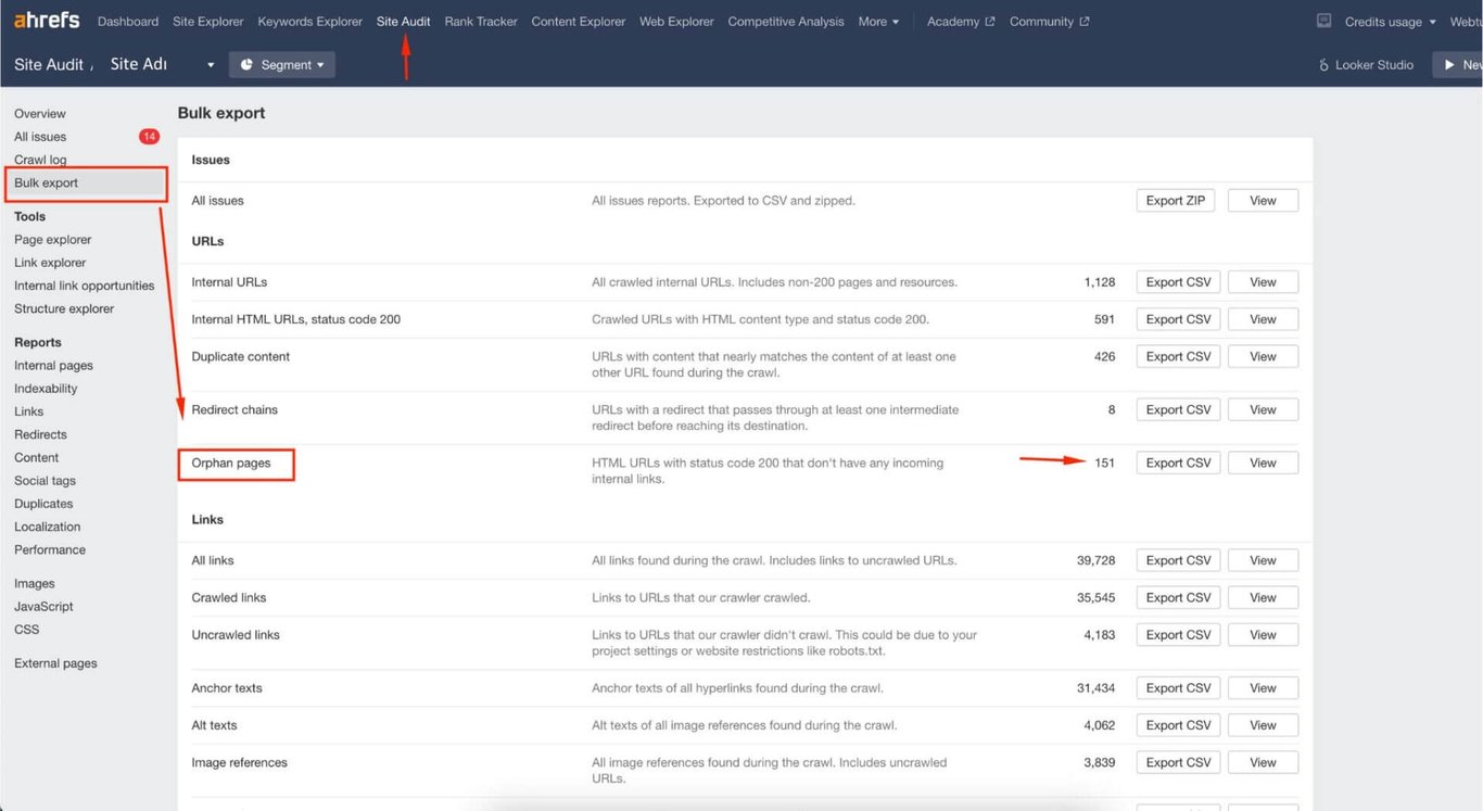 ahrefs orphan page analizi