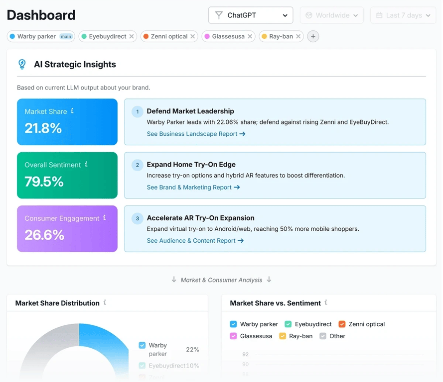 brantial ai tool scaled