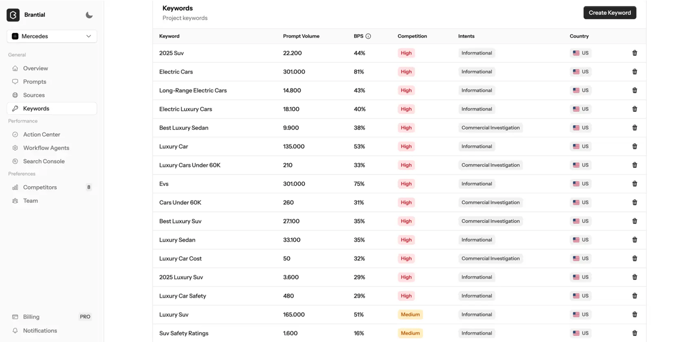 ai visibilty anlys 1