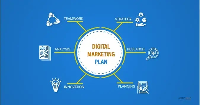 dijital pazarlama planı