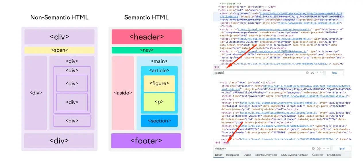 html semantik etiketleri geo