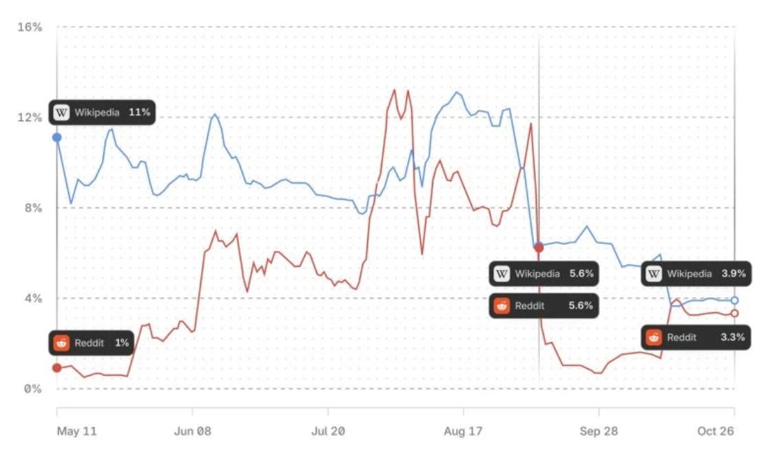 gpt alıntılama analizi