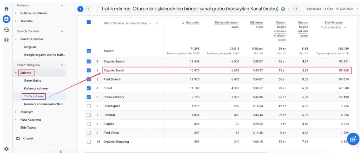 ga4 sosyal medya takibi 2