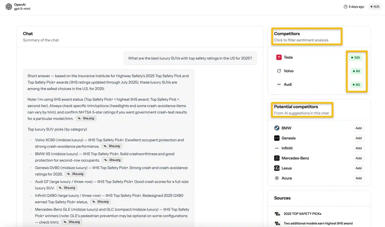 brantial ile rakip ai görünürlük kontrolü