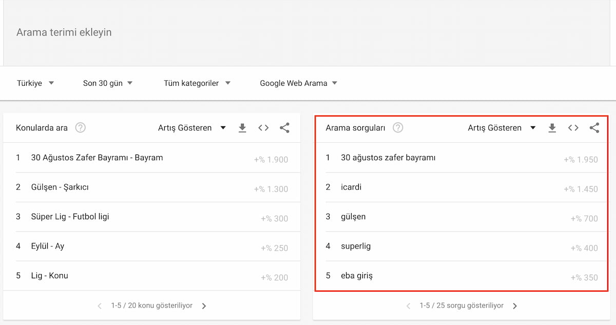 Google trends Türkiye aramaları