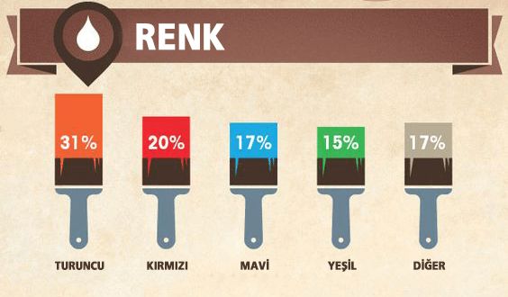 call-to-action-olusturma