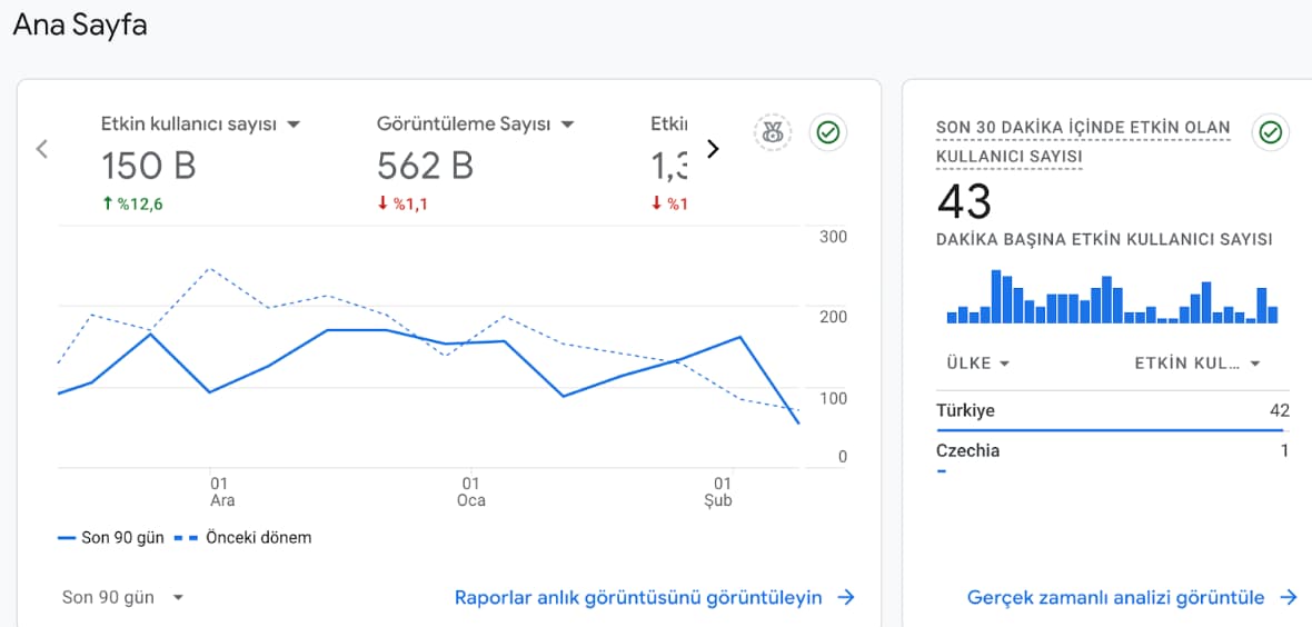 ga4 sosyal medya takibi 2