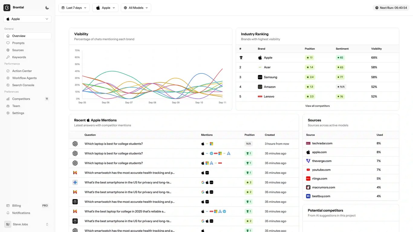 brantial ai tool scaled