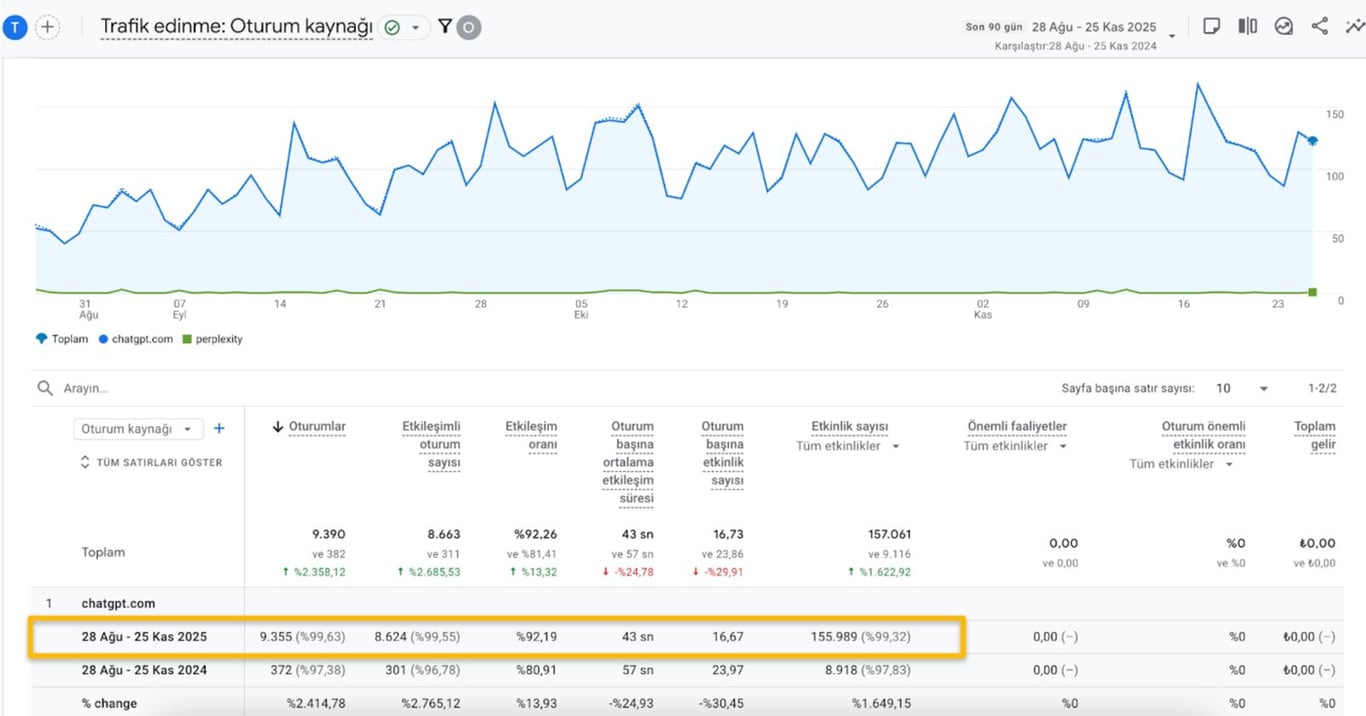 ChatGPT traffic growth trend
