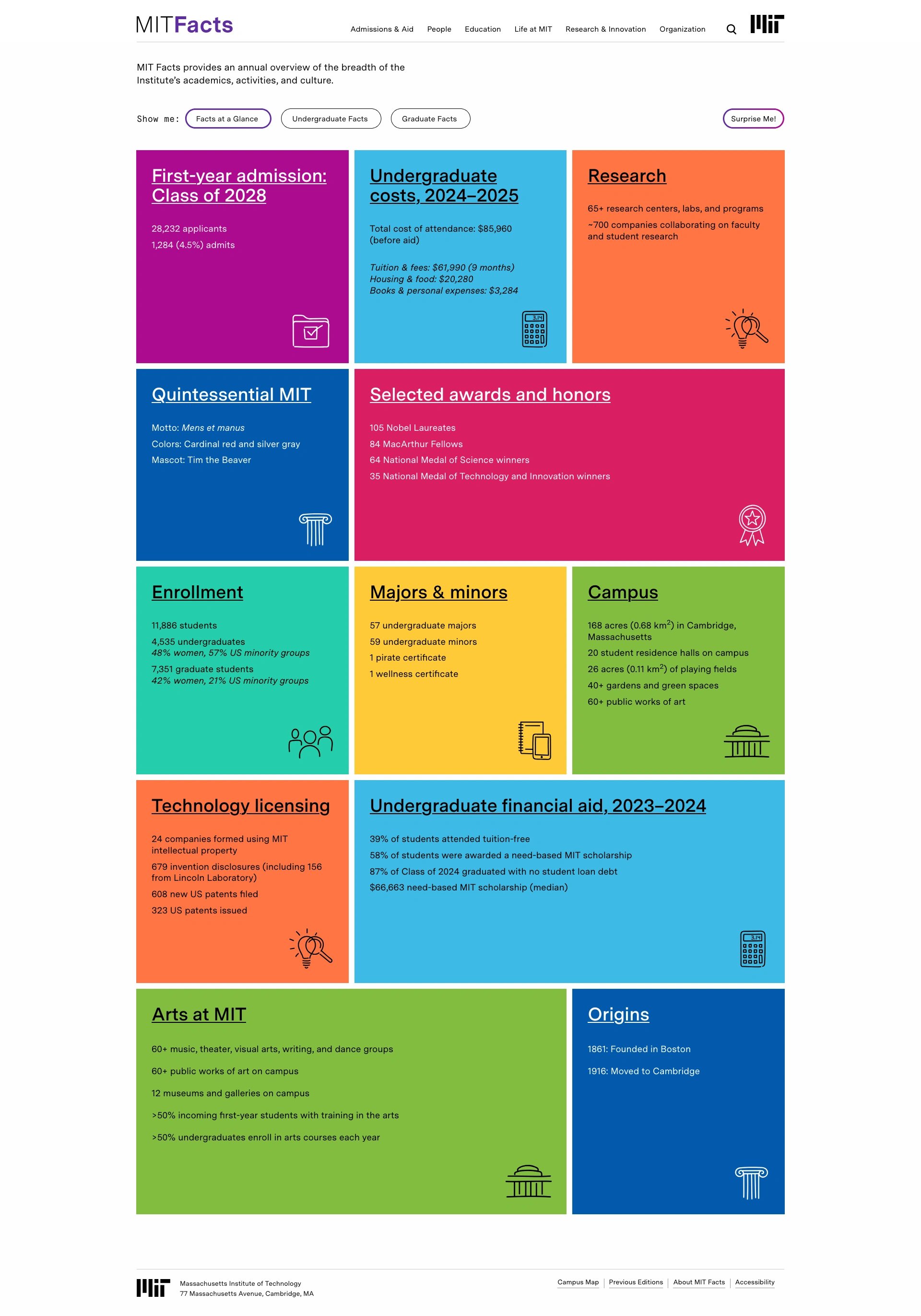 Screenshot of MIT Facts website