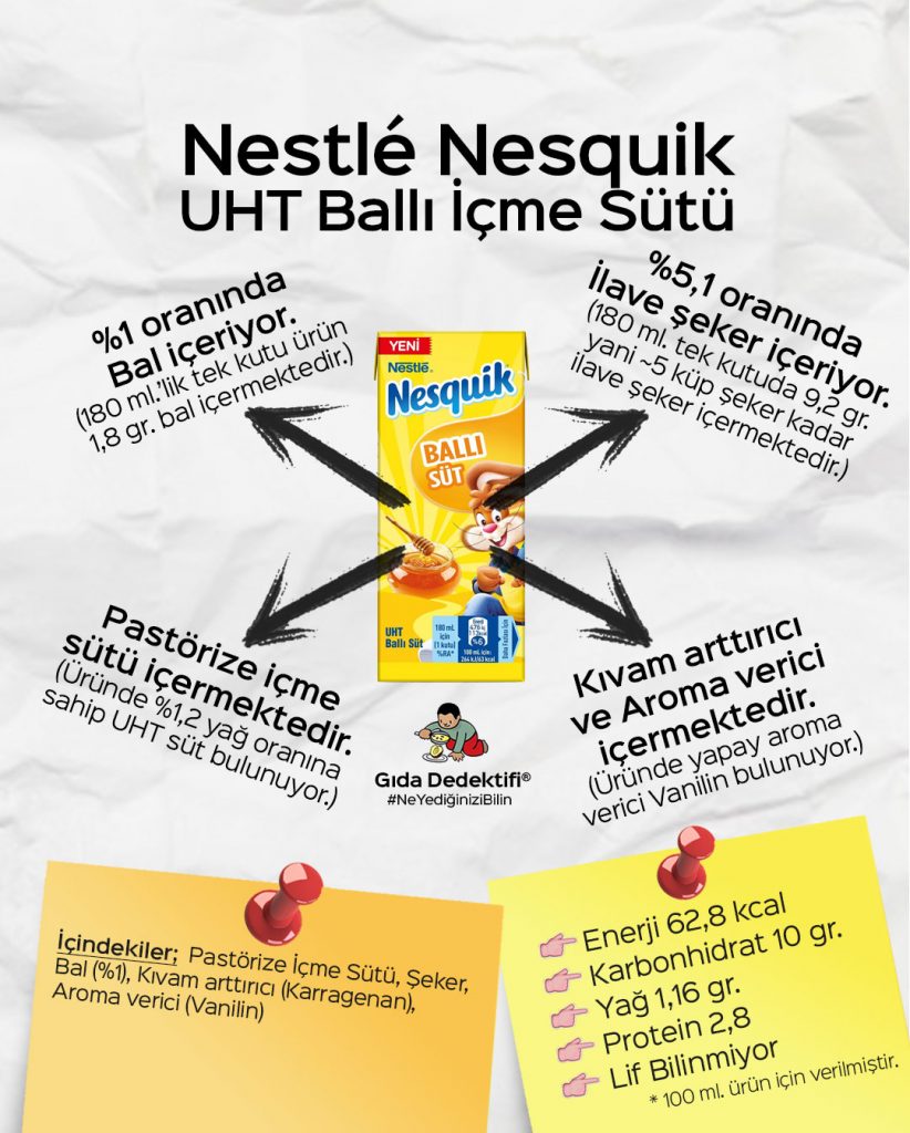 Gıda Dedektifi | Nesquik Ballı Süt