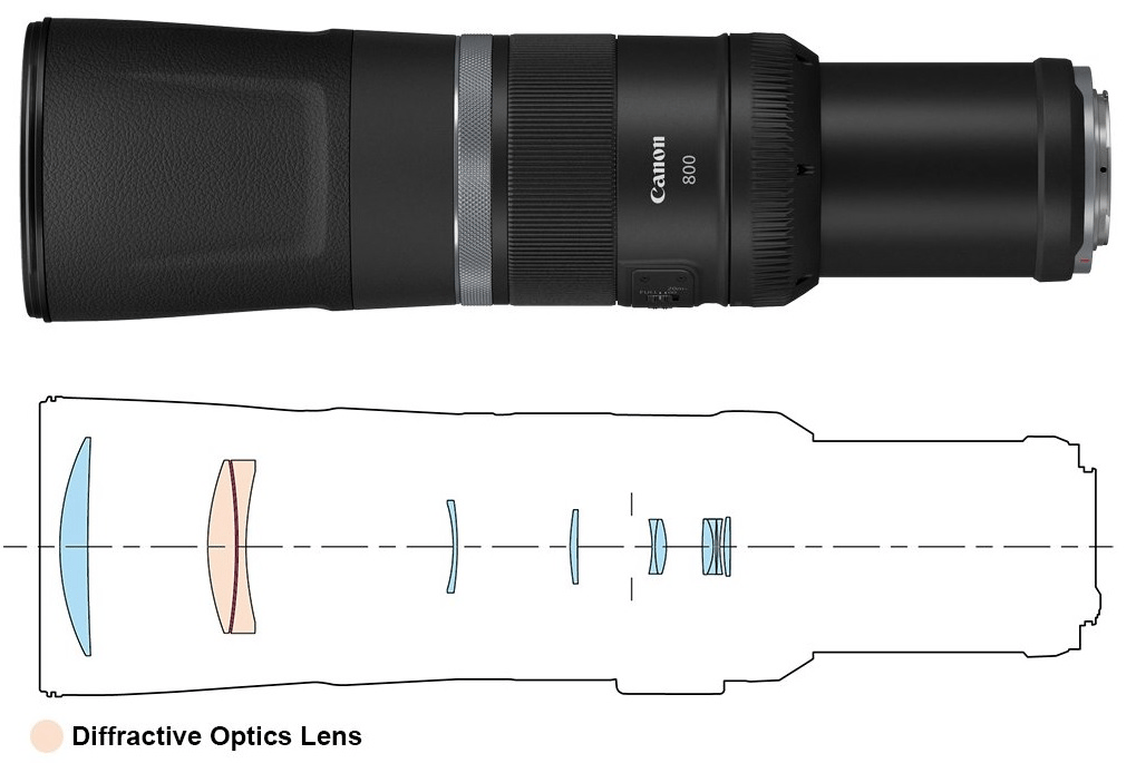 Ống kính Canon RF800mm F11 IS STM -2