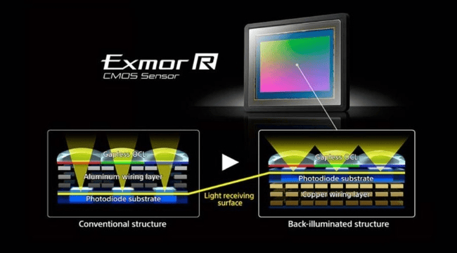 Sony alpha A6700 cảm biến