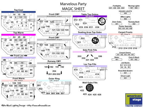 A Marvelous Party Magic Sheet