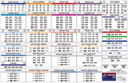 Anything Goes (HITS Youth Theatre) Magic Sheet