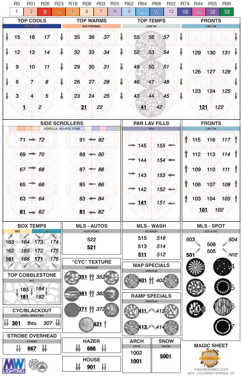 Around the World in 80 Days Magic Sheet