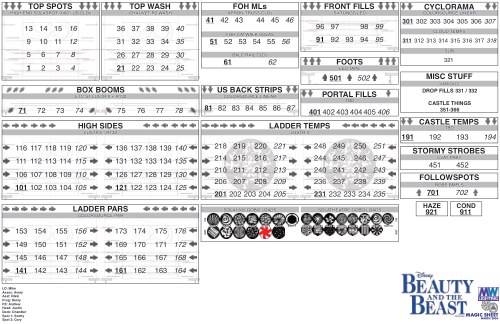 Beauty & The Beast Magic Sheet