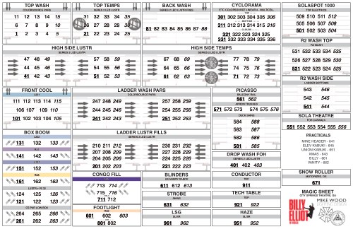 Billy Elliot Magic Sheet