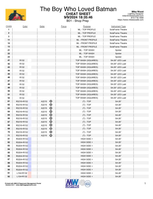 The Boy Who Loved Batman Cheat Sheet