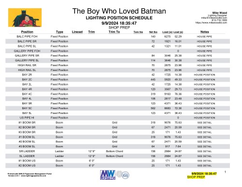 The Boy Who Loved Batman Position Schedule