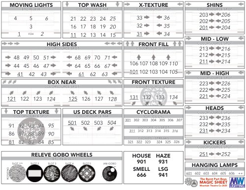 Magic Sheets sample: The Burnt Part Boys