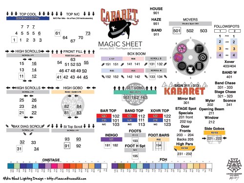 Cabaret Magic Sheet