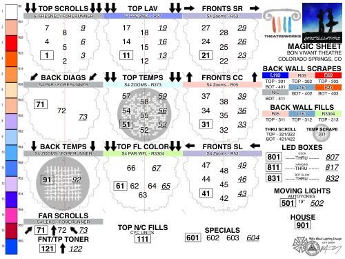 Constellations Magic Sheet