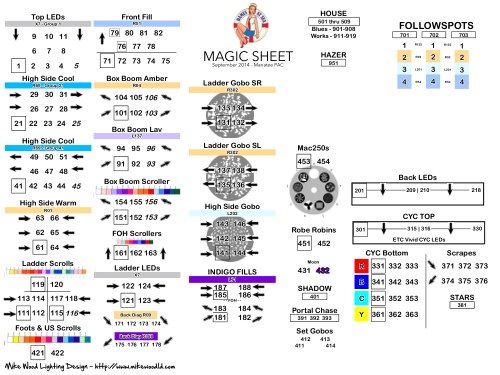 Dames at Sea Magic Sheet